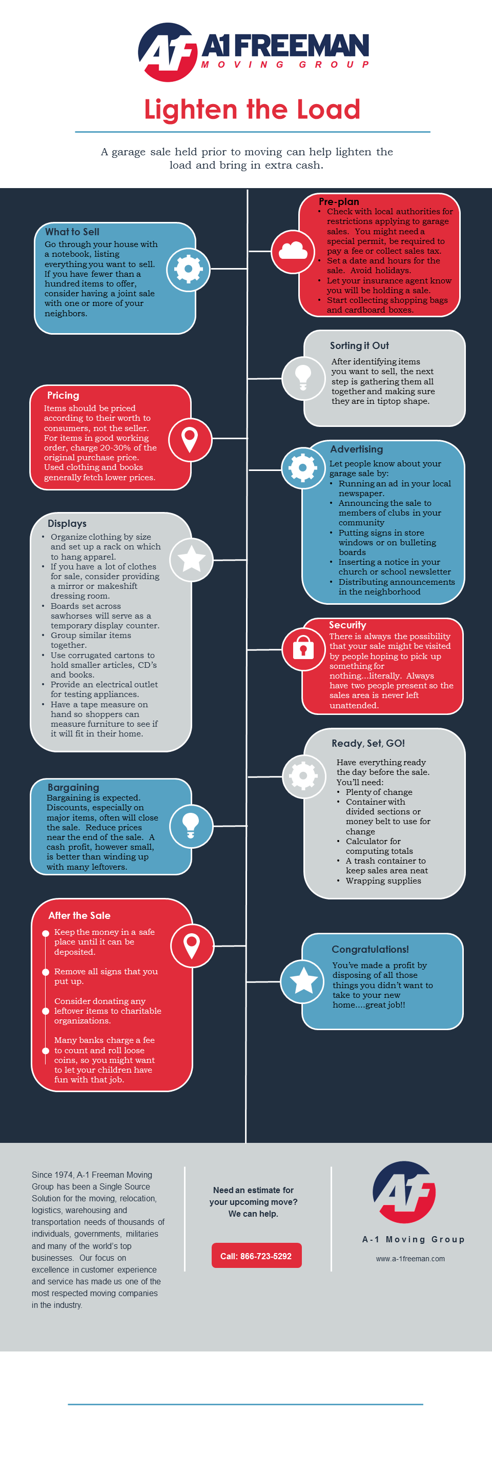 A-1 Freeman Moving Group Oklahoma City Garage Sale Infographic